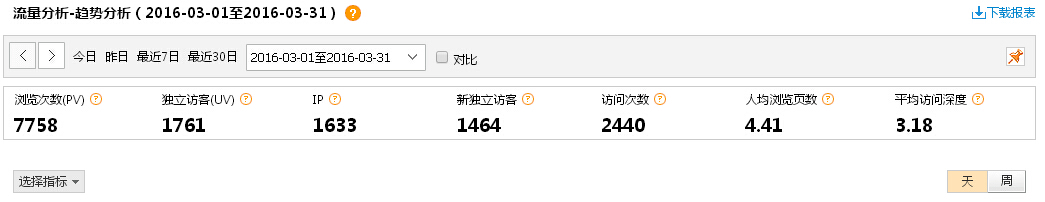 پW(wng)_